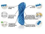 Silikon Katzenbürste für Kurzhaar, Blau – Pet + Me Cat Hair Brush – Bild 3