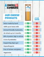 Käsekaustange für Hunde, laktosefrei – SwissCowers Cheese Bars Original S – Bild 3