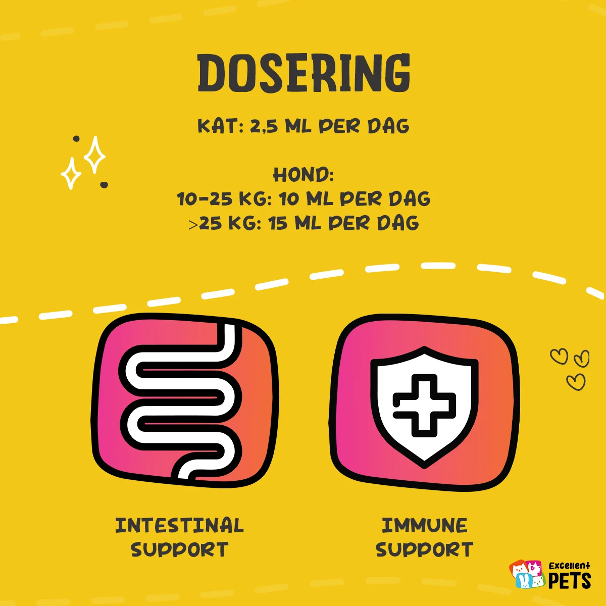 Flüssiges Ergänzungsfuttermittel für Hunde und Katzen, 250 ml – Excellent Pets Total Balance – Bild 5