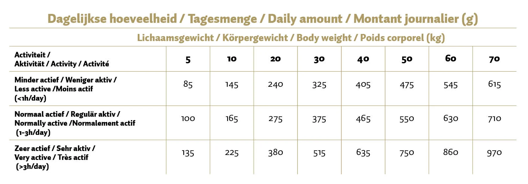Gepresstes Hundefutter mit Huhn und Reis, 12 kg – Max Adult Gepresste Kroketten Huhn & Reis – Bild 2